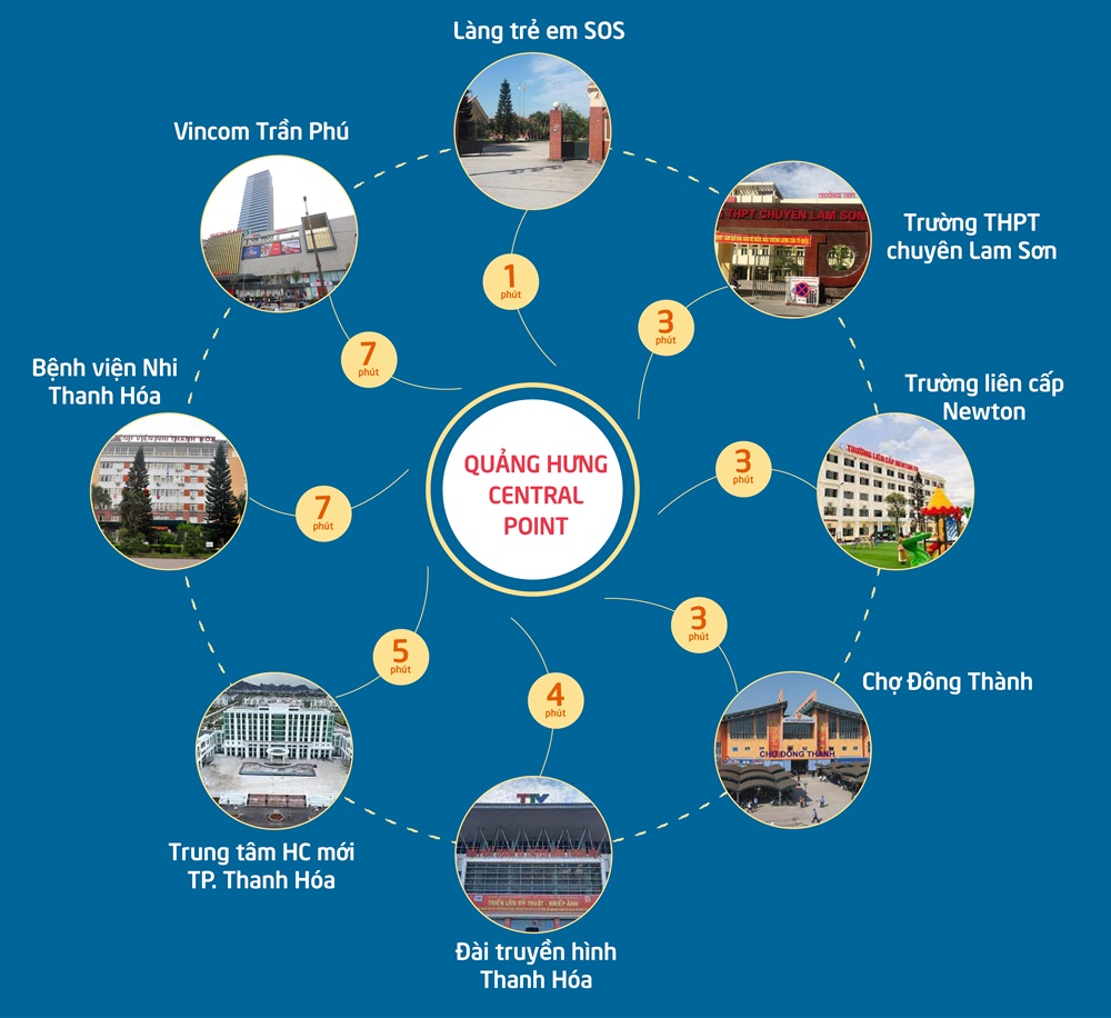 Quảng Hưng Central Point